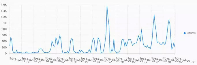 预警| WebLogic Server曝高风险远程命令执行0 day漏洞