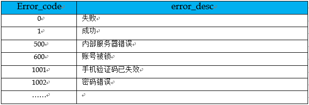 【Java工程师必备素质】你设计的接口，够优雅吗？