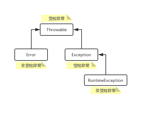 【修炼内功】[Java8] Lambda表达式里的&quot;陷阱&quot;