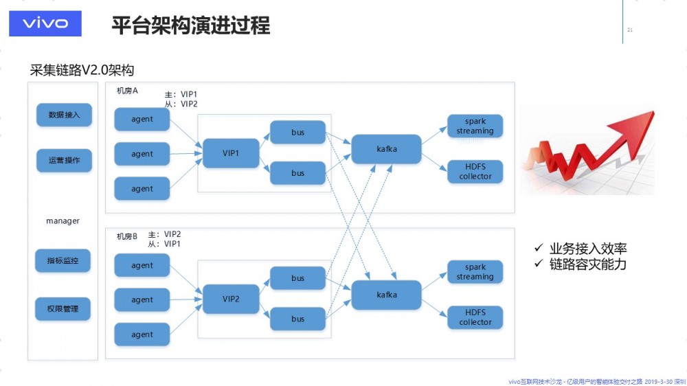 大规模数据传输，知易行难 — 数据传输与 ETL 平台的架构演进 原 荐