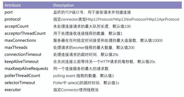 【深入揭秘Tomcat服务器底层原理】一起来扒一扒这只我们又爱又恨的“Tom猫”