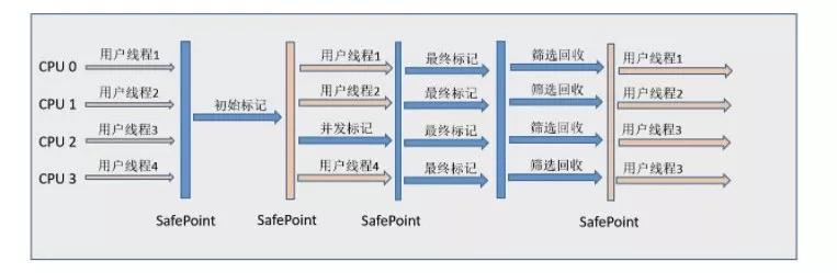 JVM最常见的知识点总结