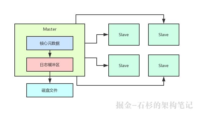 【架构设计之道】这一波优雅的操作，会把你的中间件系统架构带到另一个Level【石杉的架构笔记】