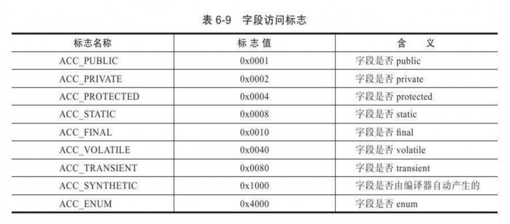 能看懂的字节码-下