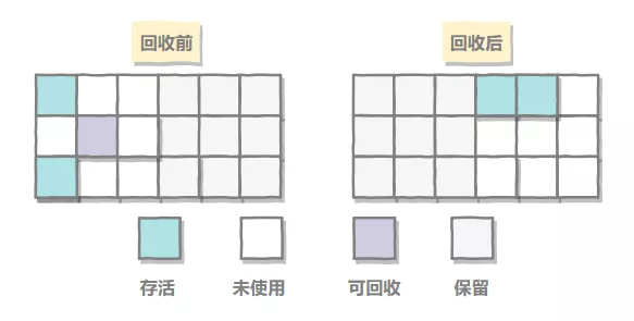 JVM最常见的知识点总结