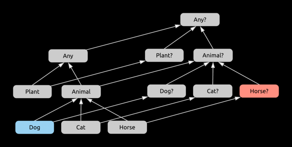 教你如何完全解析Kotlin中的类型系统
