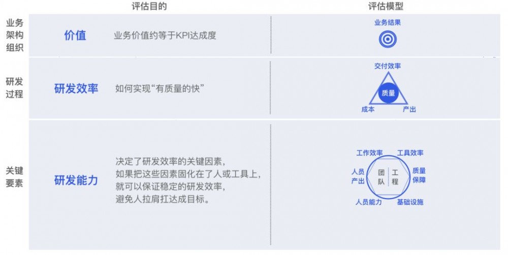 解密蚂蚁研发效能：如何用数据驱动效能提升？