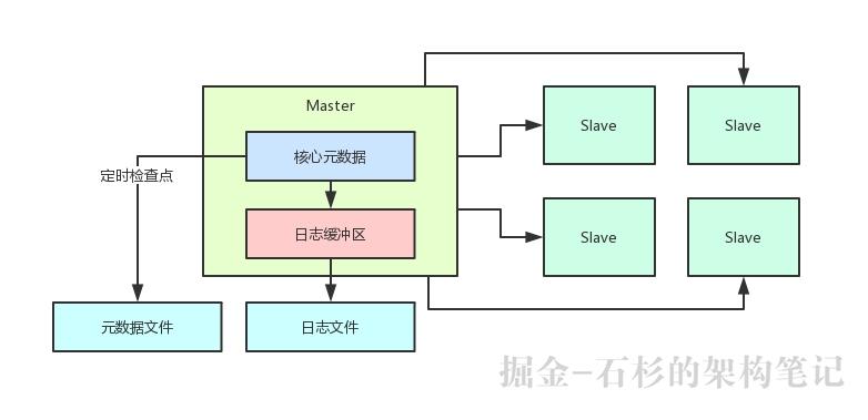 【架构设计之道】这一波优雅的操作，会把你的中间件系统架构带到另一个Level【石杉的架构笔记】