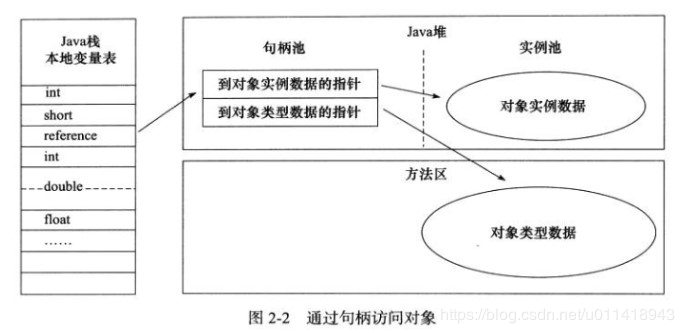 这是一篇你能看懂 Java JVM 文章