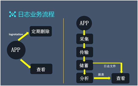 大数据架构师：日访问百亿级