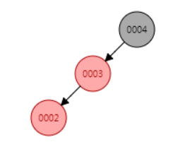 死磕 java集合之TreeMap源码分析（二）——红黑树全解析
