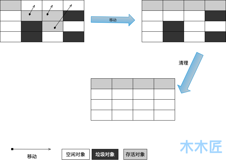 Java虚拟机垃圾回收相关知识点全梳理（上） 原 荐