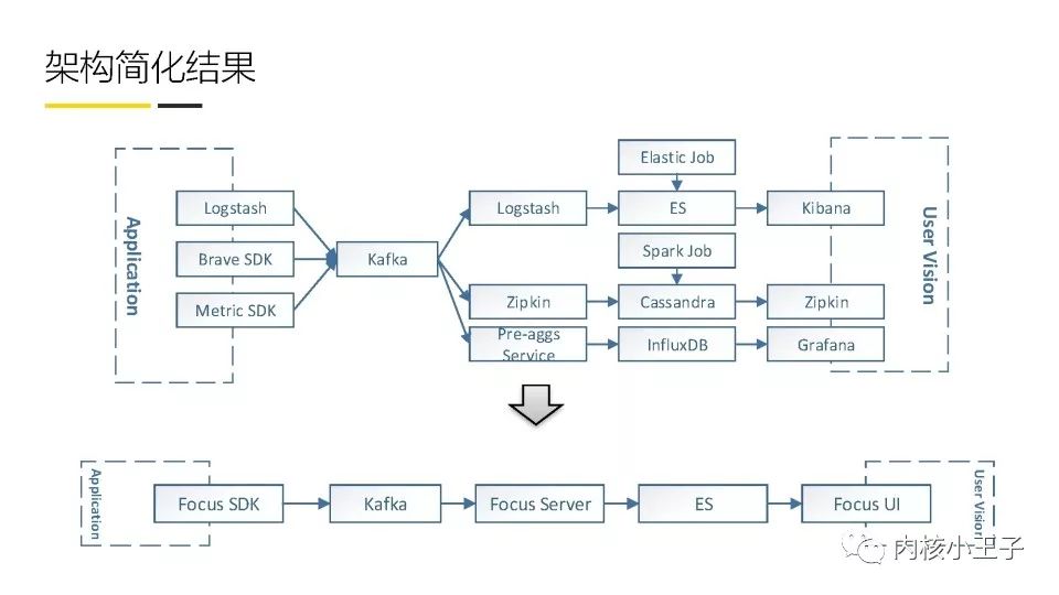 最全的微服务知识科普