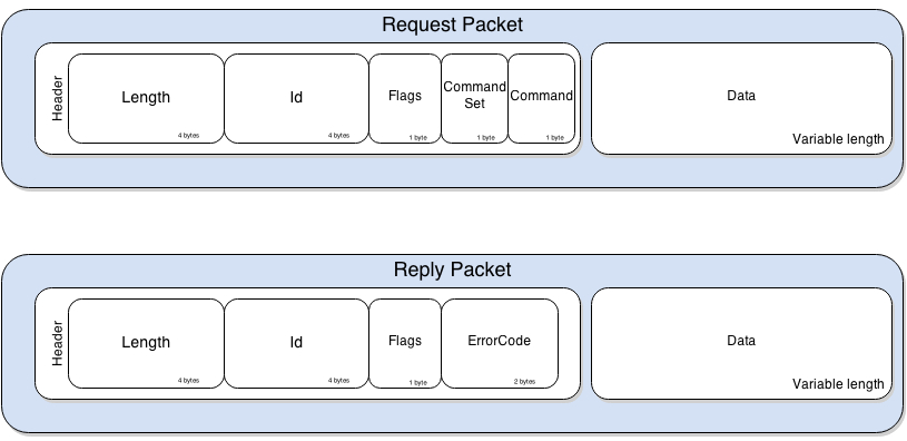 利用JAVA调试协议JDWP实现反弹shell