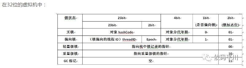 深入理解 Java 虚拟机：锁优化