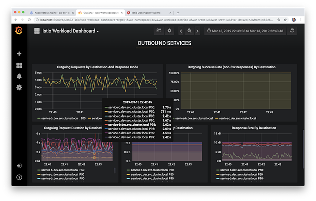 基于Kubernetes的微服务可观测性和Istio服务网格（二）