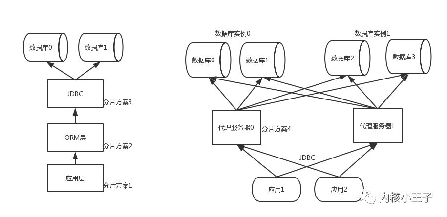 最全的微服务知识科普