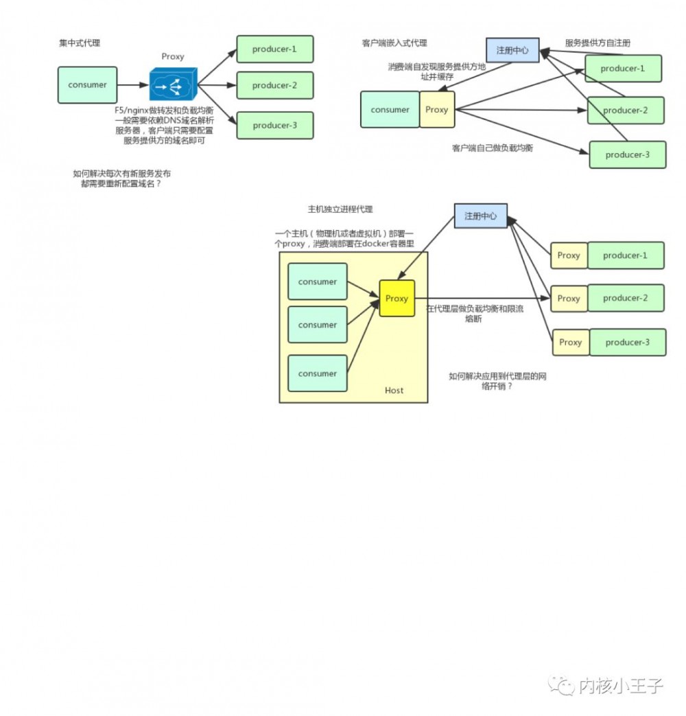 最全的微服务知识科普