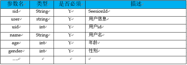 【Java工程师必备素质】你设计的接口，够优雅吗？