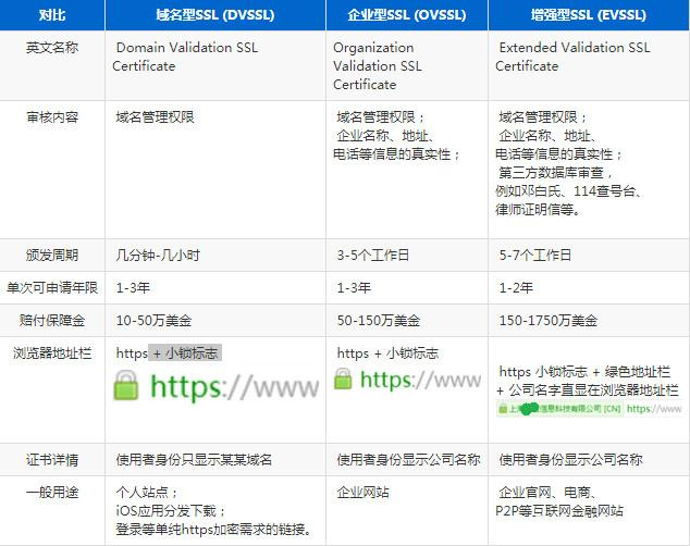 「全栈之路」Web前端开发的后端指南