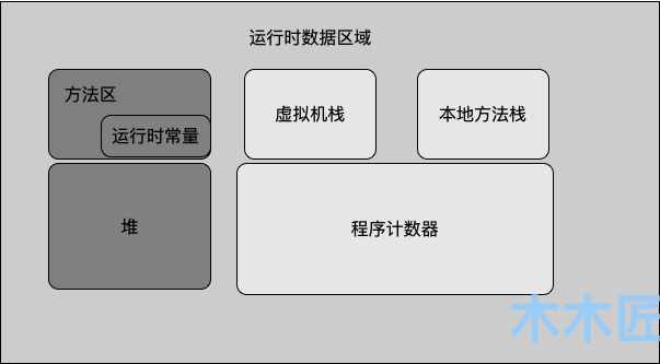 Java虚拟机垃圾回收相关知识点全梳理（上） 原 荐