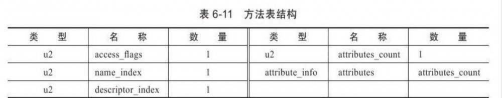 能看懂的字节码-下