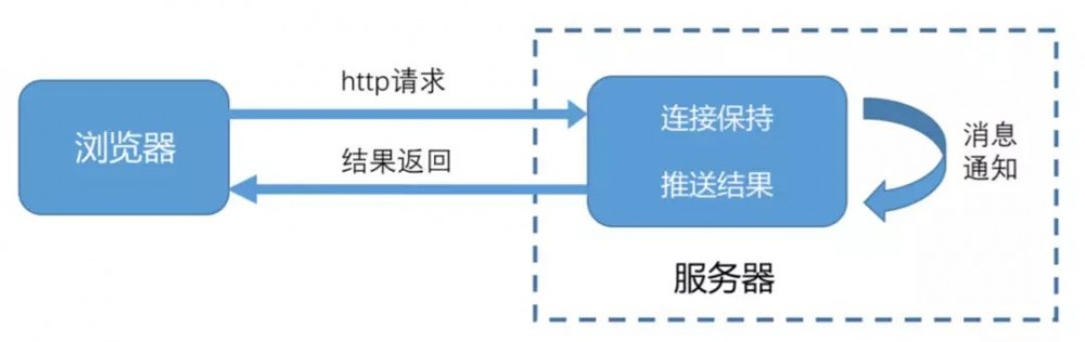 【深入揭秘Tomcat服务器底层原理】一起来扒一扒这只我们又爱又恨的“Tom猫”