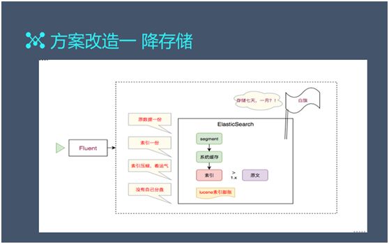 大数据架构师：日访问百亿级