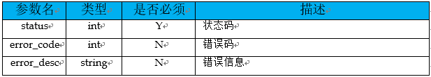 【Java工程师必备素质】你设计的接口，够优雅吗？