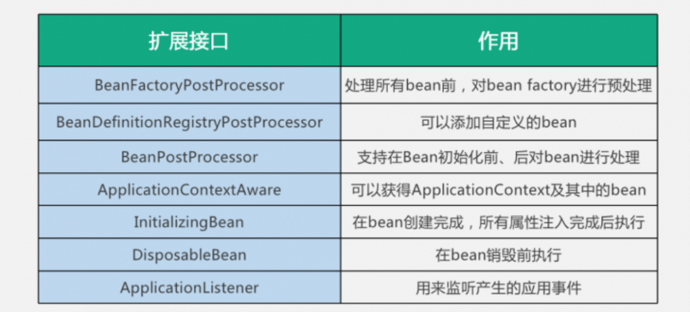 10分钟详解Spring全家桶7大知识点