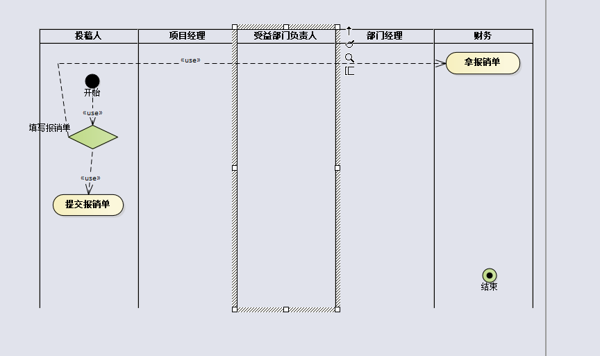 AY Enterprise Architect和visio 画泳道图