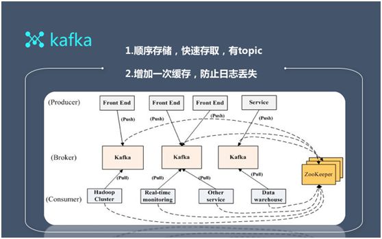 大数据架构师：日访问百亿级