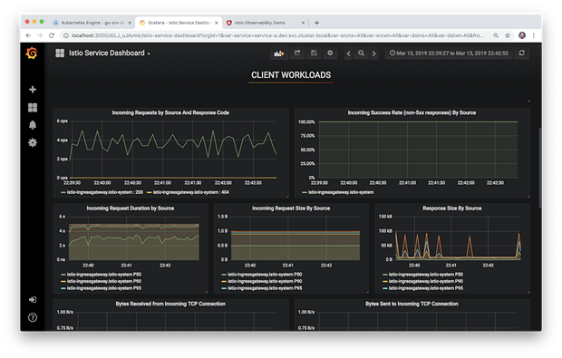 基于Kubernetes的微服务可观测性和Istio服务网格（二）