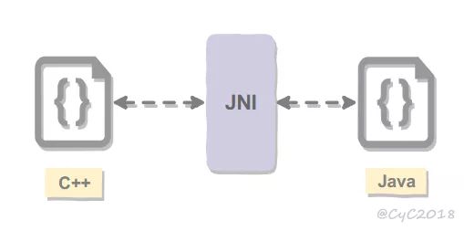 JVM最常见的知识点总结