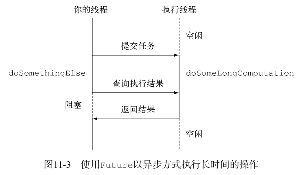《Java 8 in Action》Chapter 11：CompletableFuture：组合式异步编程