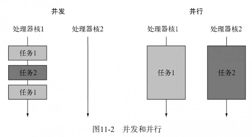 《Java 8 in Action》Chapter 11：CompletableFuture：组合式异步编程