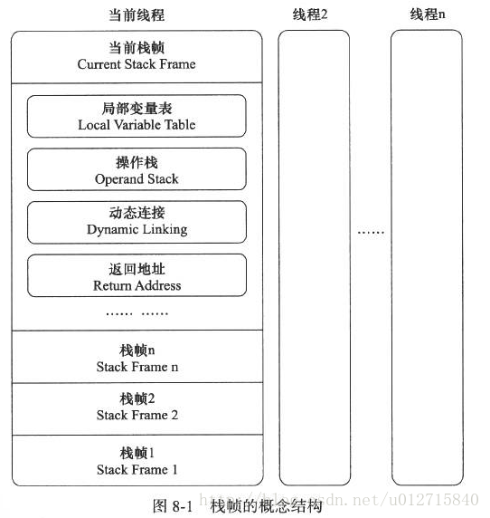 Android开发随记