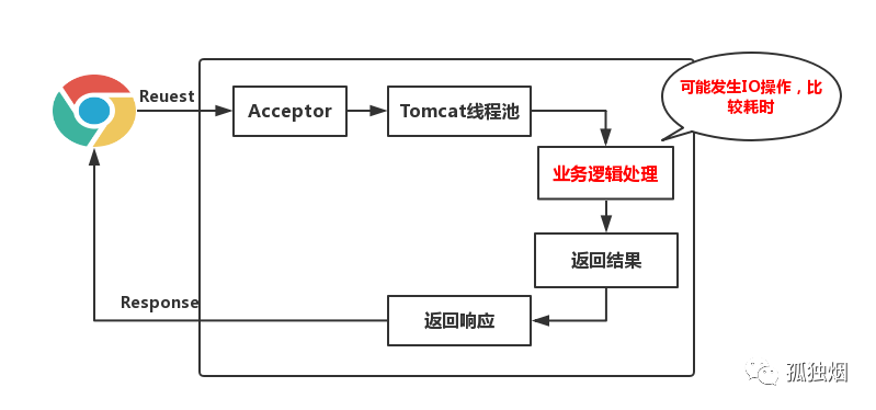 为什么不用原生 Spring Cloud Config？