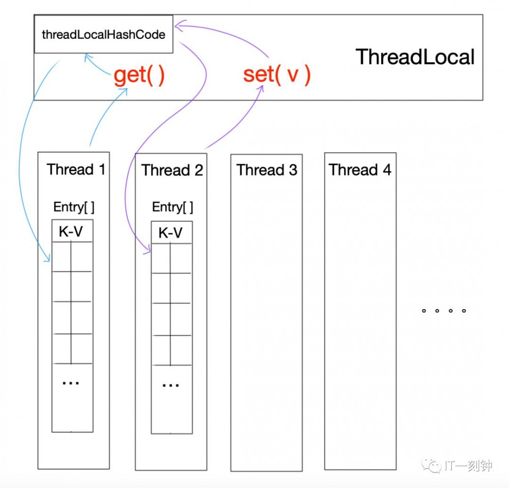 什么，你的 ThreadLocal 内存泄漏了？