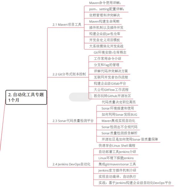 35条建议让你对Java 代码性能优化彻底理解