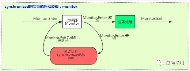 深入理解 Java 虚拟机：锁优化