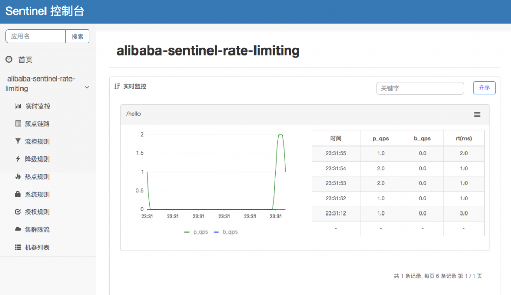 Spring Cloud Alibaba基础教程：使用Sentinel实现接口限流