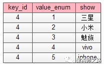 1万属性，100亿数据，每秒10万吞吐，架构如何设计？