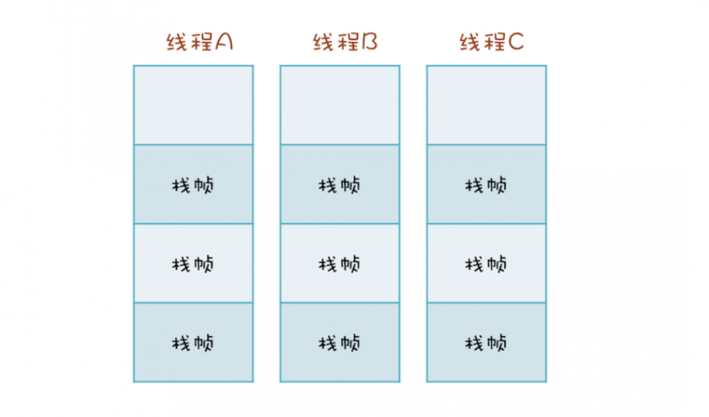 Java线程的生命周期