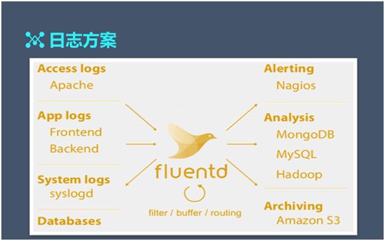 大数据架构师：日访问百亿级