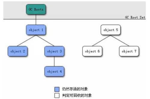 Java内存模型-（2）