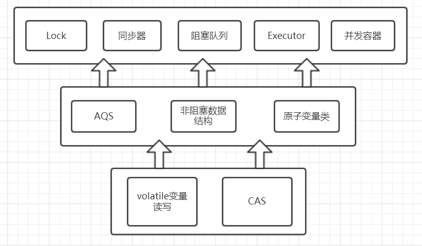 详解Java线程安全