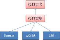 微服务改造设计参考