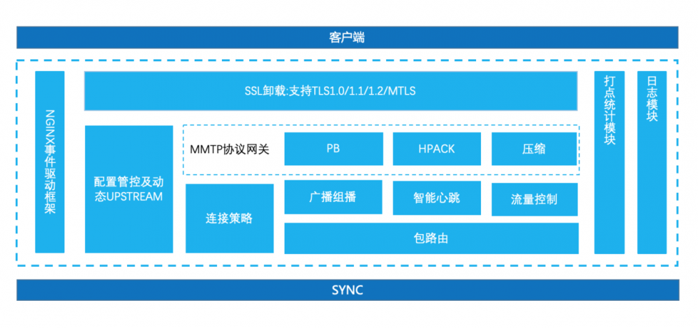 mPaaS 服务端核心组件：移动同步服务 MSS 架构解析