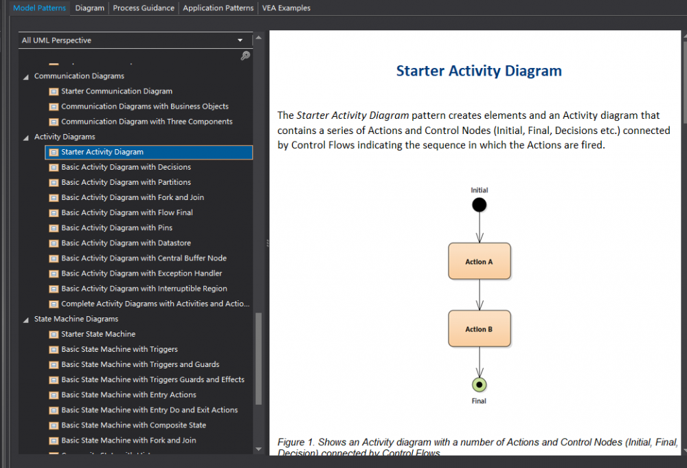 AY Enterprise Architect和visio 画泳道图